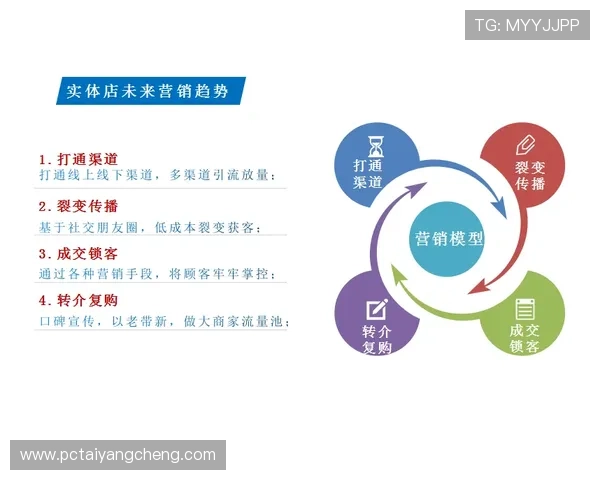 澳门太阳官方旗舰店客户服务与售后保障措施全方位解析